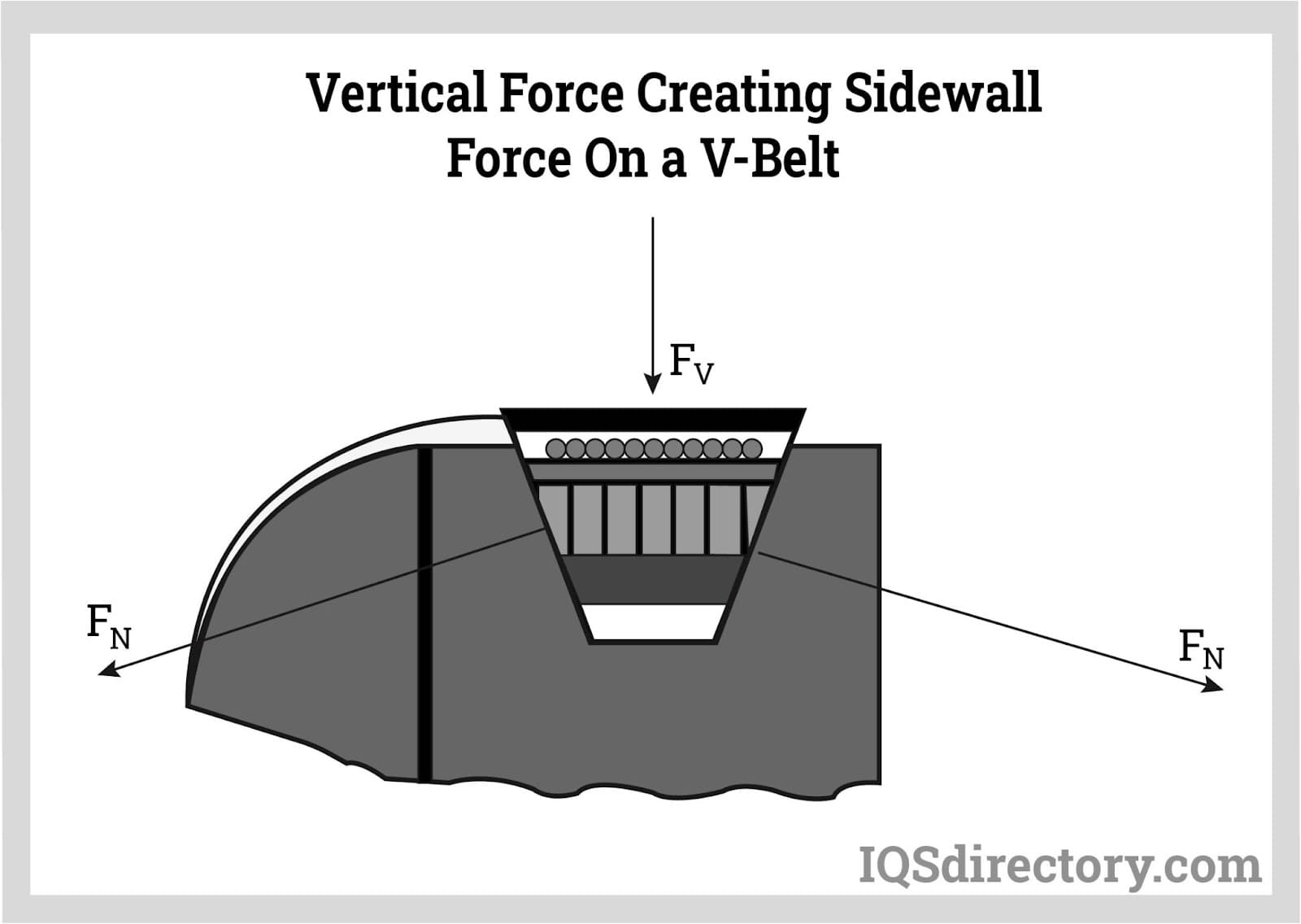 Illustrative example of vee belt from Google Search