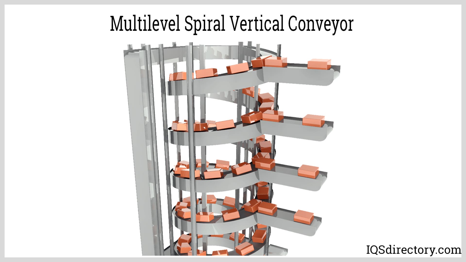Illustrative example of vertical conveyor belt from Google Search