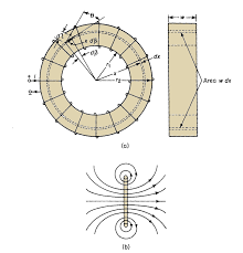 The Toroidal Coil - VIAS - toroidal coil