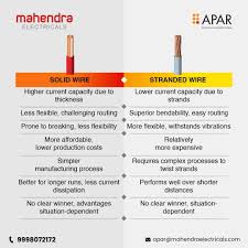 Understanding Stranded vs. Solid Wire: Key Differences and Applications - stranded wire