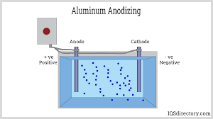 What is Anodized Aluminium? Benefits, Uses & More Explained - anodized aluminium