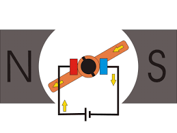 DC Motor: Working Principle, Types, Losses, and Speed Control - Voltage Lab - d.c motor