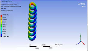 Durability Analysis of Helical Coil Spring in Vehicle Suspension Systems - helical coil spring