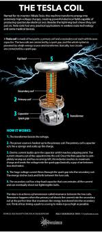 What is Tesla Coil : Working Principle & Its Applications - electrical coil