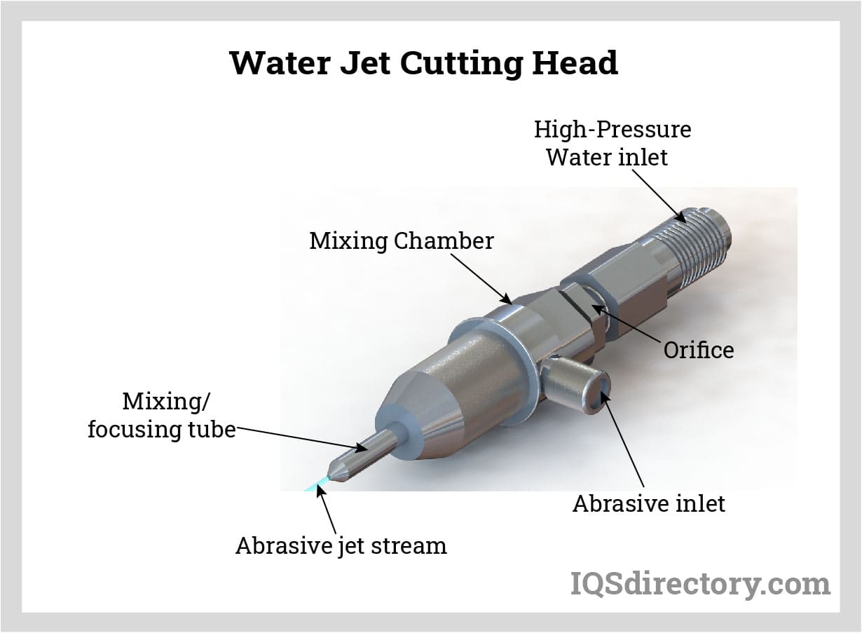 Illustrative example of waterjet cutting machine psi 120000 from Google Search
