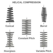 Blog - Helical coil springs, which spring do you need? - Tevema - helical coil spring