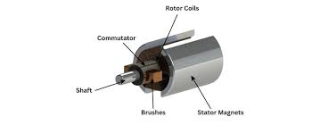 How Does a DC Motor Work? Unveiling the Power Behind Electric Motion - dc electric motor