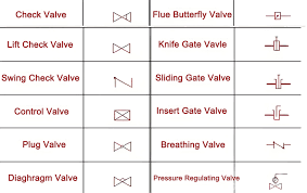 What are Check Valves? Types of Check Valves & Their Symbols - swing check valve