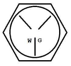Bolt Head Markings and What They Mean - Wilson-Garner - bolt heads