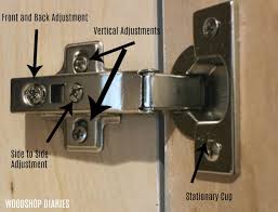 How to Install Concealed Hinges--The Complete Guide! - Woodshop Diaries - concealed hinge