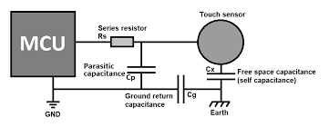 PDF - capacitive touch