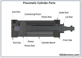 Pneumatic Cylinder Parts | Yates Cylinders - pneumatic cylinder parts