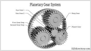 Planetary Drives Explained: Efficiency, Applications, Maintenance - gear drive