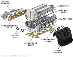 Head Gasket vs. Valve Cover Gasket: Difference Explained - head and gasket