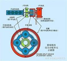 行星排混动从入门到精通（结构） - 知乎 - 知乎专栏 - sun and planet gear