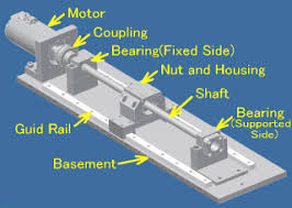 What Is Ball Screw Actuator? | Applications - Zoke Automation - ball screw actuator