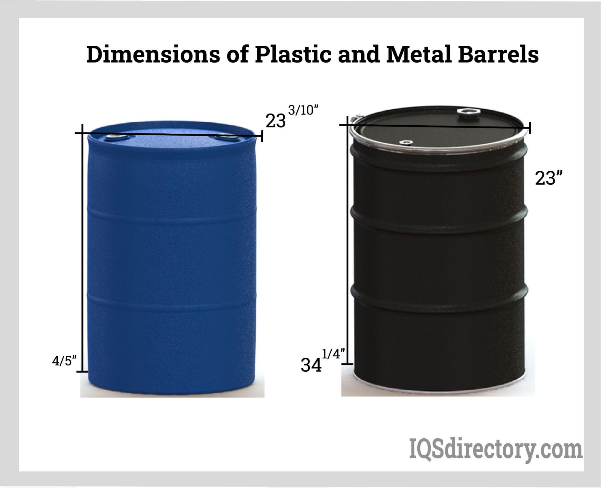 Illustrative example of barrel metal from Google Search