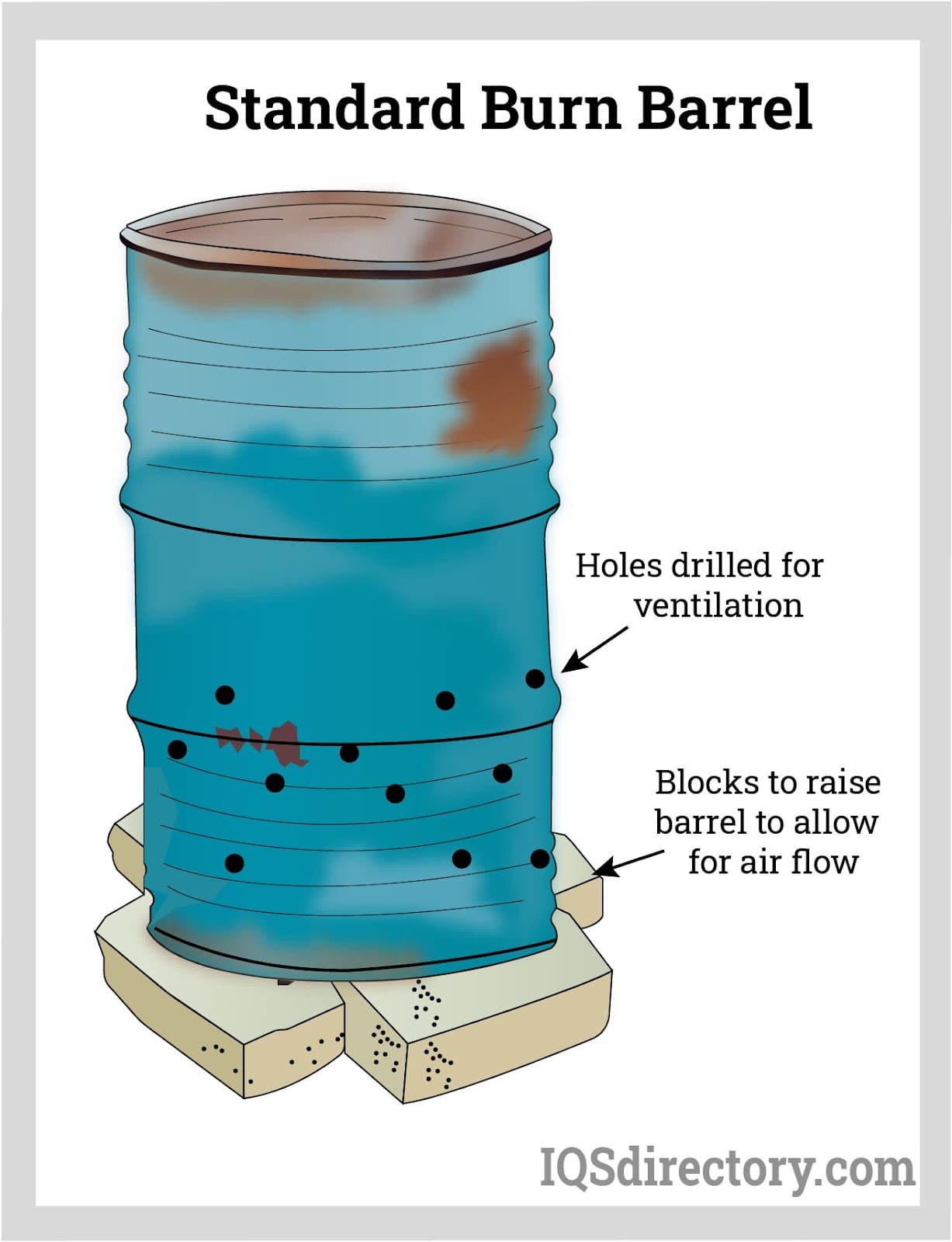 Illustrative example of burn barrel for trash from Google Search
