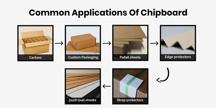 Illustrative example of chipboard boxes from Google Search