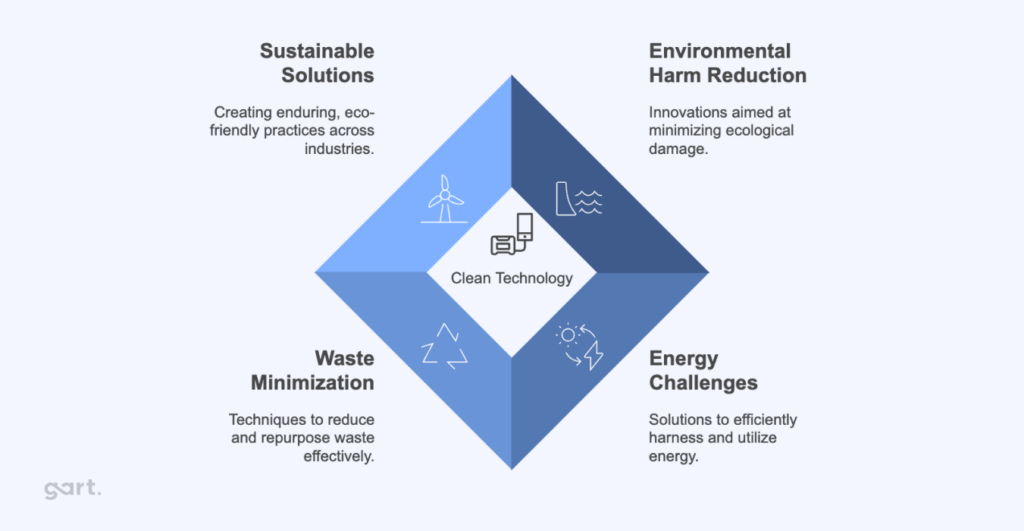 Illustrative example of clean tech environmental from Google Search