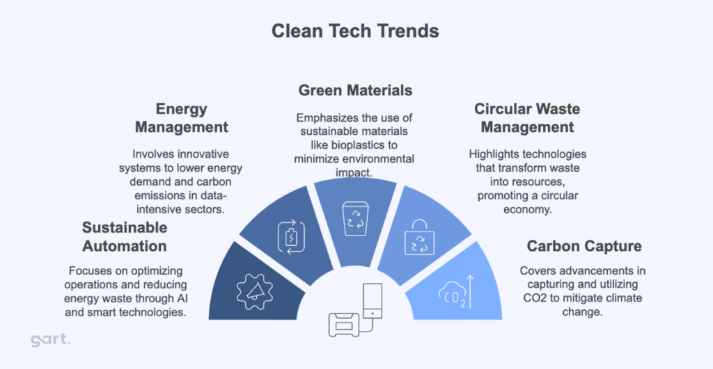 Illustrative example of cleantech environmental from Google Search