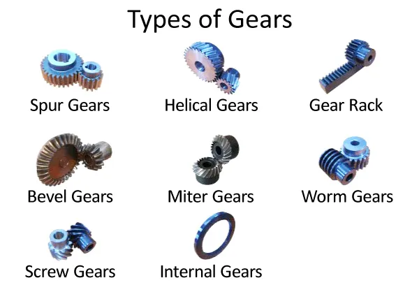 Illustrative example of different kinds of gears from Google Search