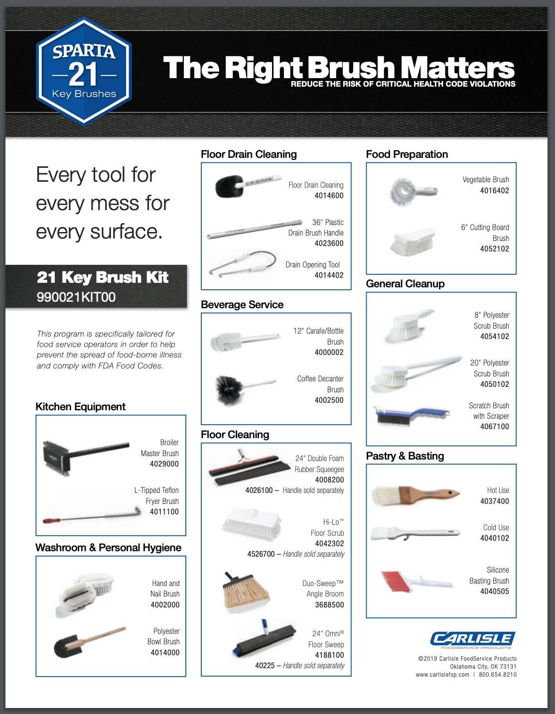 Illustrative example of different types of brushes from Google Search