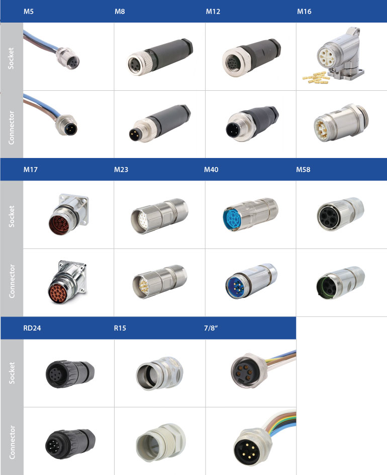 Illustrative example of electrical plug connector types from Google Search