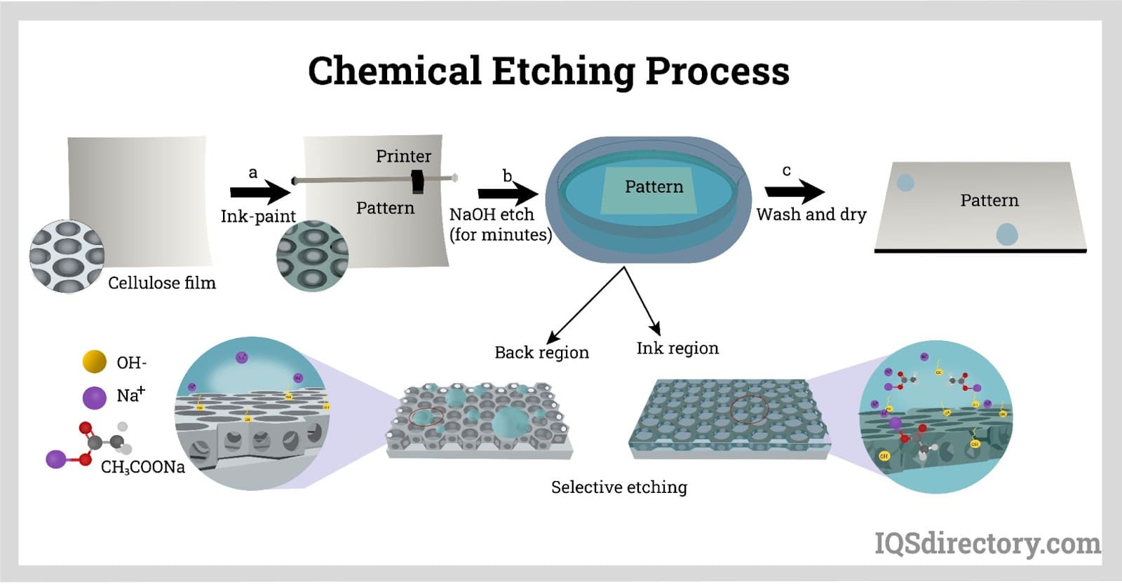 Illustrative example of etching company from Google Search