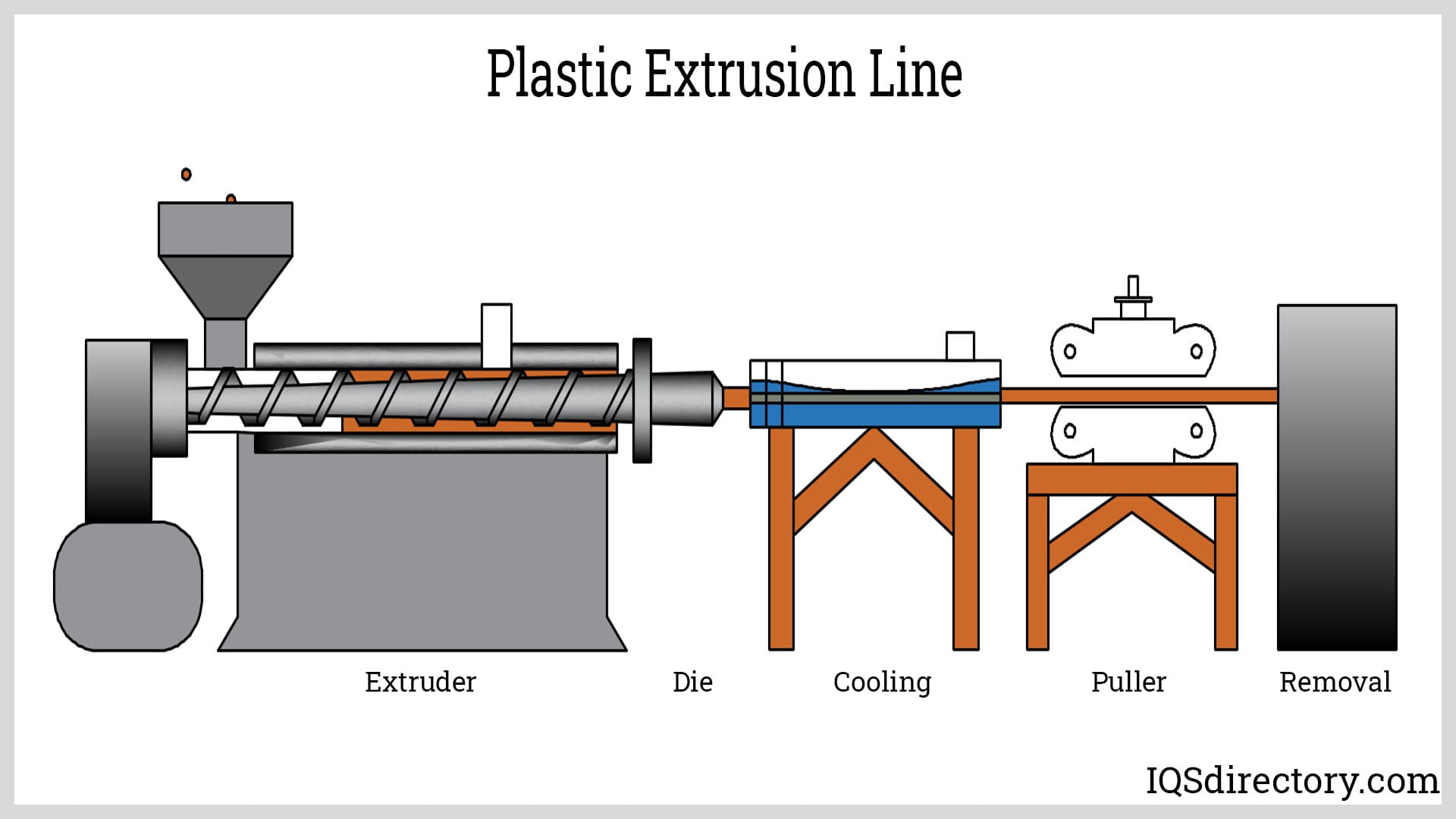 Illustrative example of extrusion plastic from Google Search