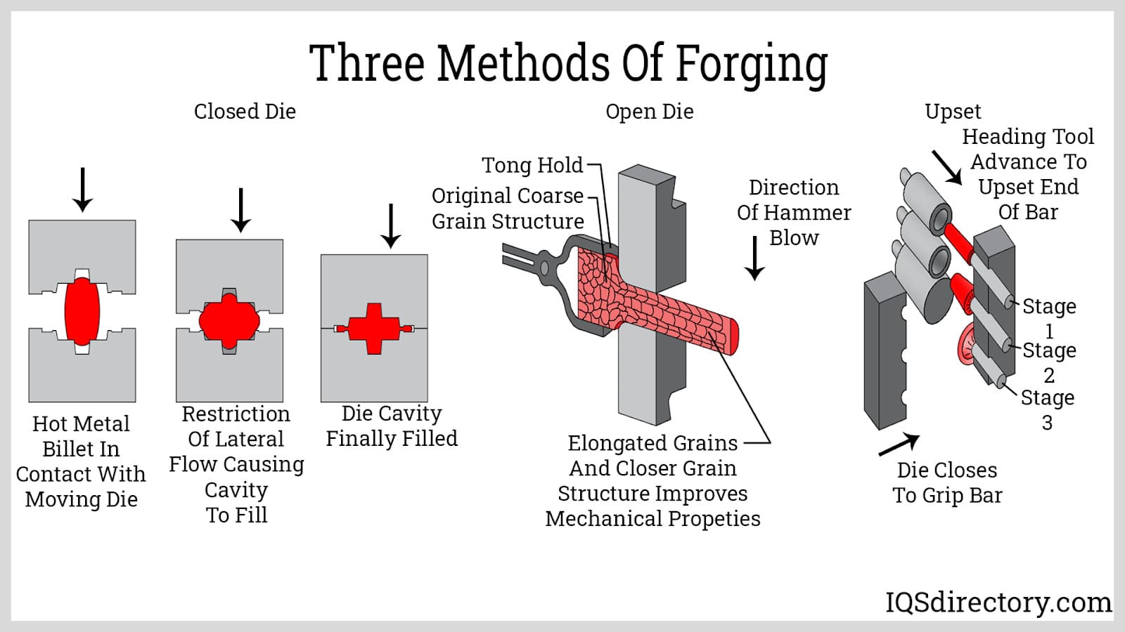 Illustrative example of forging procedure from Google Search