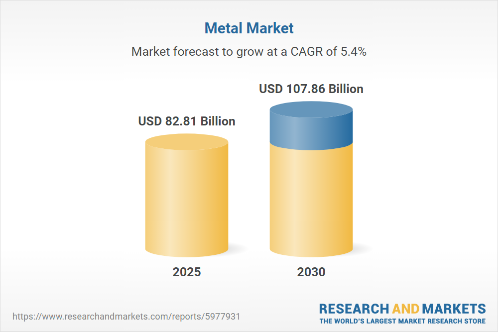 Illustrative example of global metals from Google Search