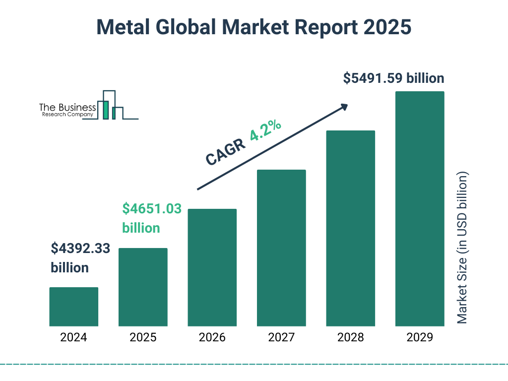 Illustrative example of global metals from Google Search