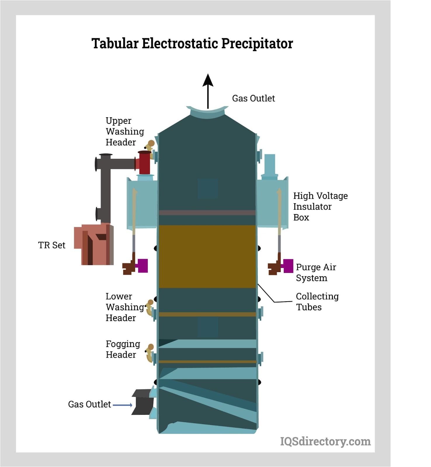 Illustrative example of hvac air scrubbers from Google Search