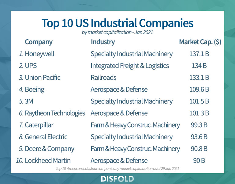 Illustrative example of industrial manufacturing companies from Google Search