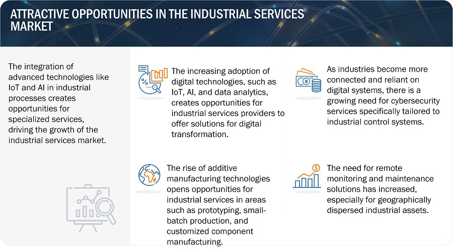 Illustrative example of industrial marketing services from Google Search