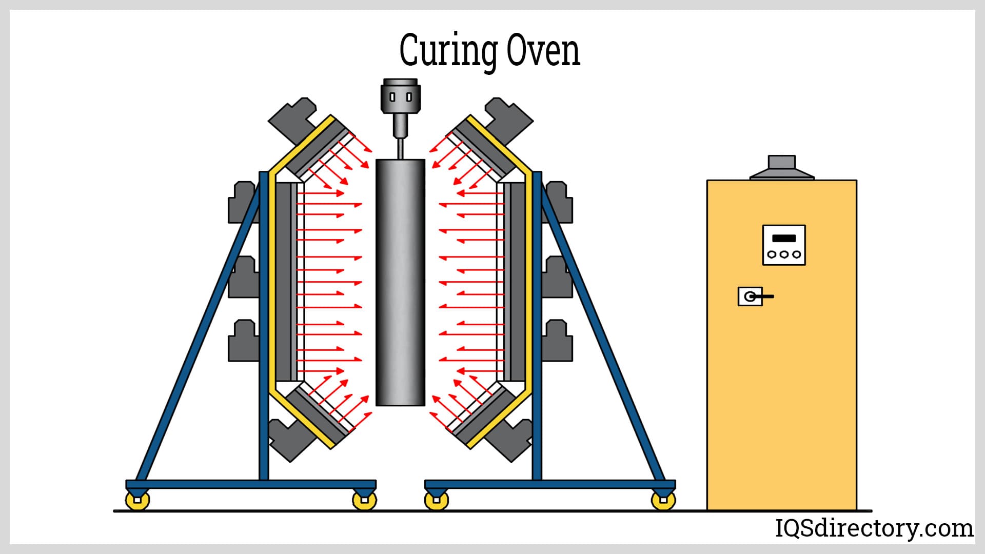 Illustrative example of ir oven from Google Search