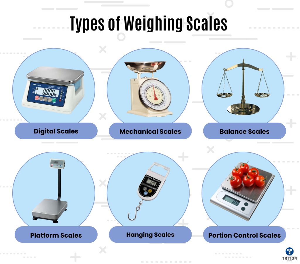 Illustrative example of kinds of weighing scale from Google Search