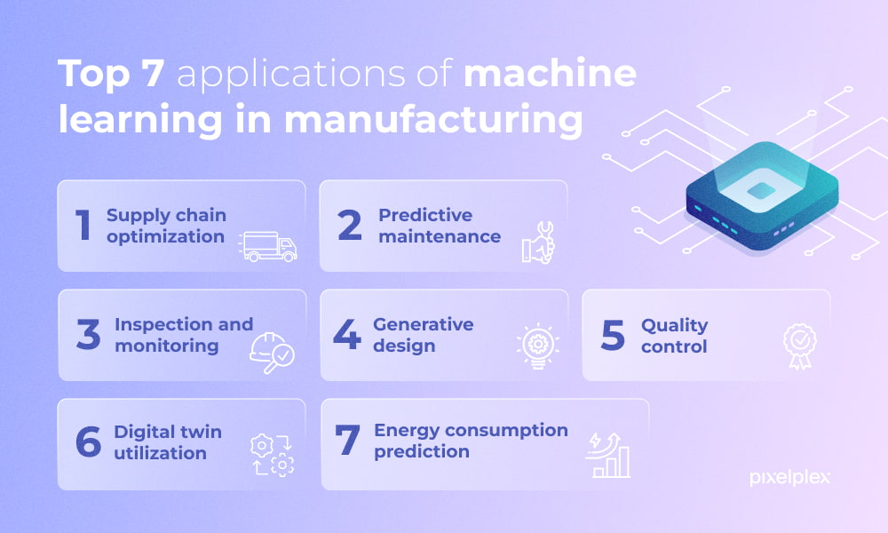 Illustrative example of machine manufacturing from Google Search