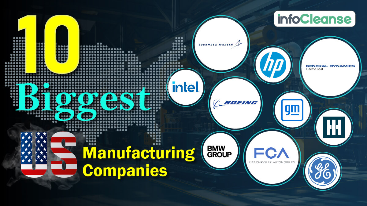 Illustrative example of manufacturer companies from Google Search
