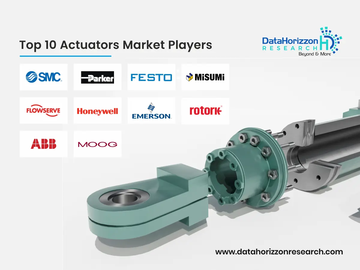 Illustrative example of manufacturers of actuators from Google Search