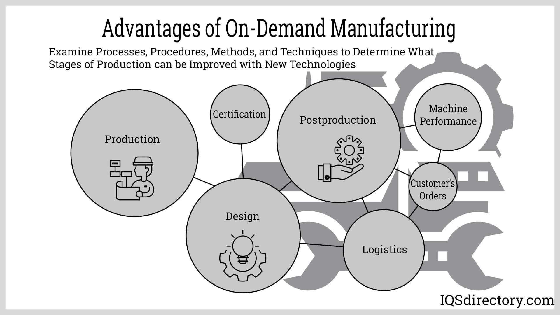 Illustrative example of manufacturing on demand from Google Search