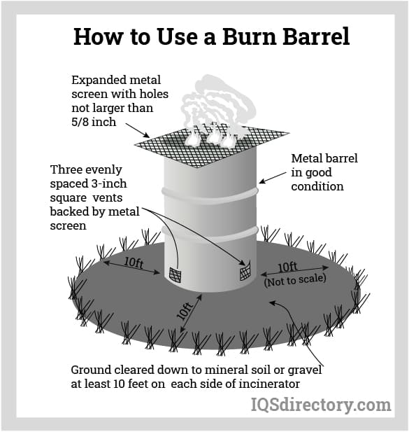 Illustrative example of metal burn barrels from Google Search