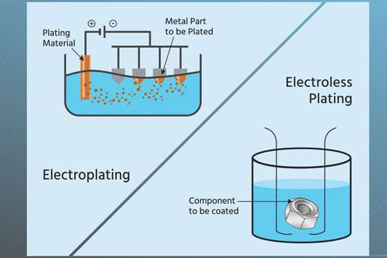 Illustrative example of metal plating from Google Search