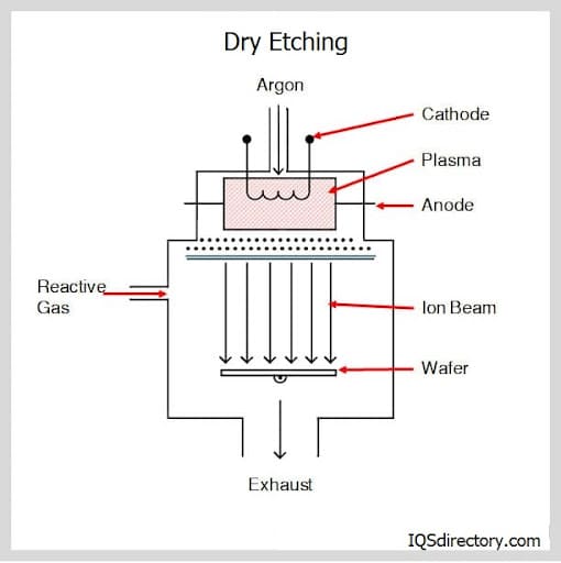 Illustrative example of photochemical machining from Google Search