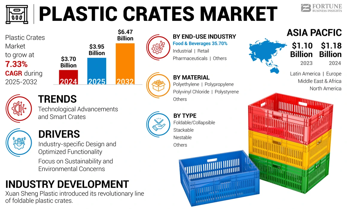 Illustrative example of plastic crate from Google Search