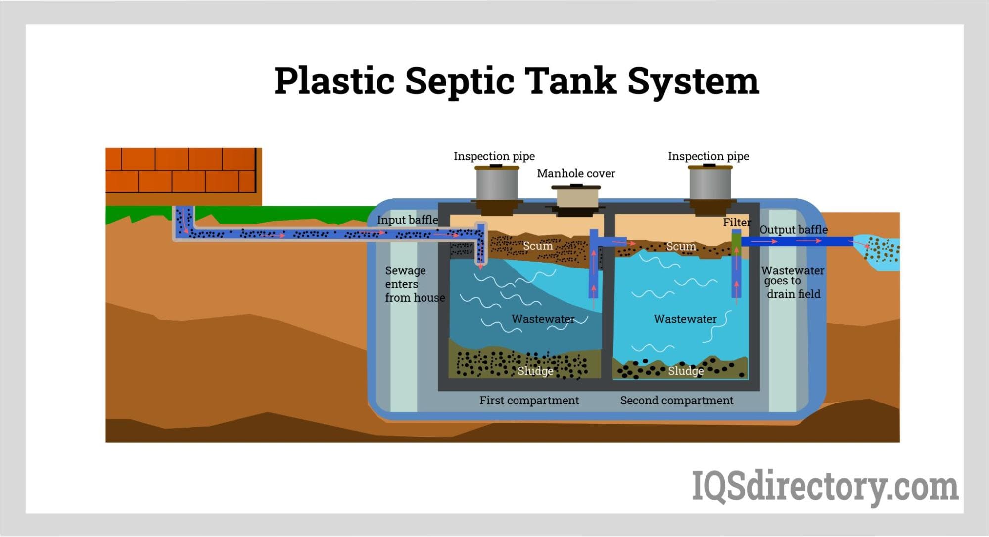 Illustrative example of septic tank manufacturers from Google Search