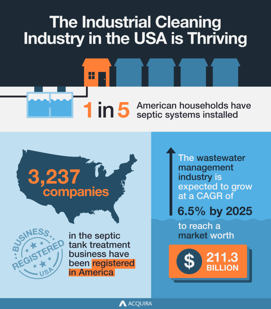 Illustrative example of septic tanks companies from Google Search