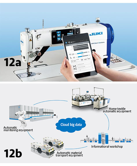 Illustrative example of sewing technology from Google Search