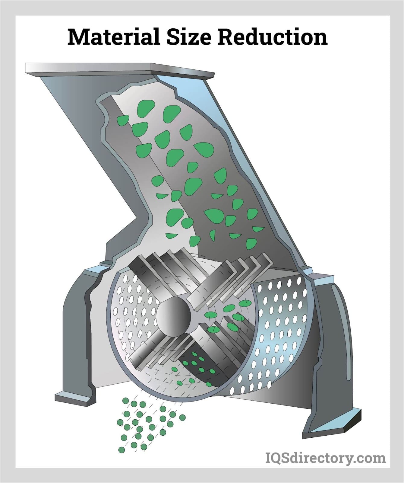 Illustrative example of size reduction equipment from Google Search